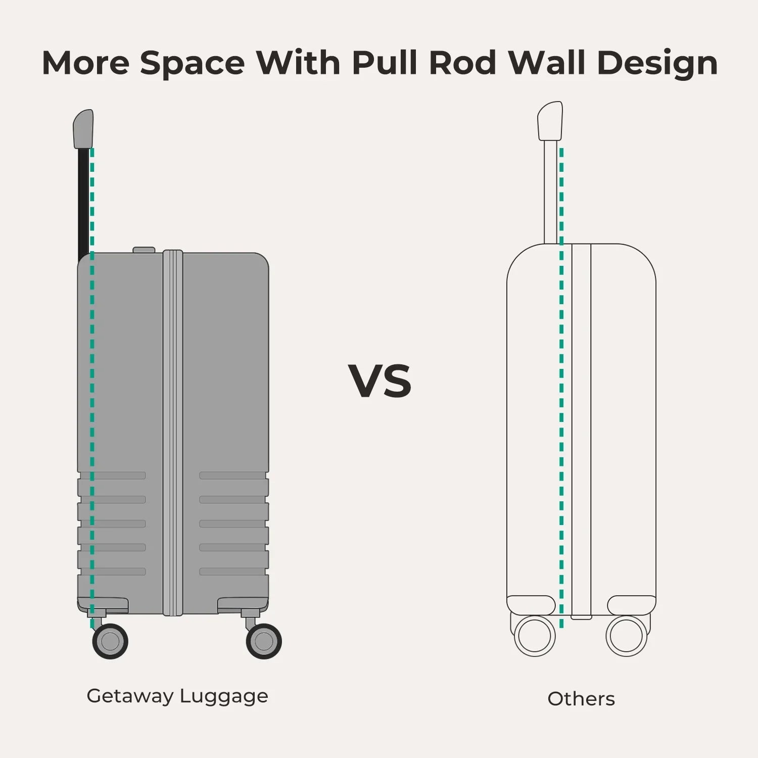 Getaway Luggage Set